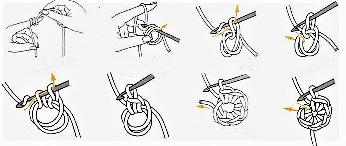 Простейший способ связать круглую сумку своими руками нужно, связать, чтобы, будет, обвязывать, ручки, начала, петель, другой, полосу, круговыми, стороны, можете, круга, вашего, кругу, шнура, рядами, сумочка, очень