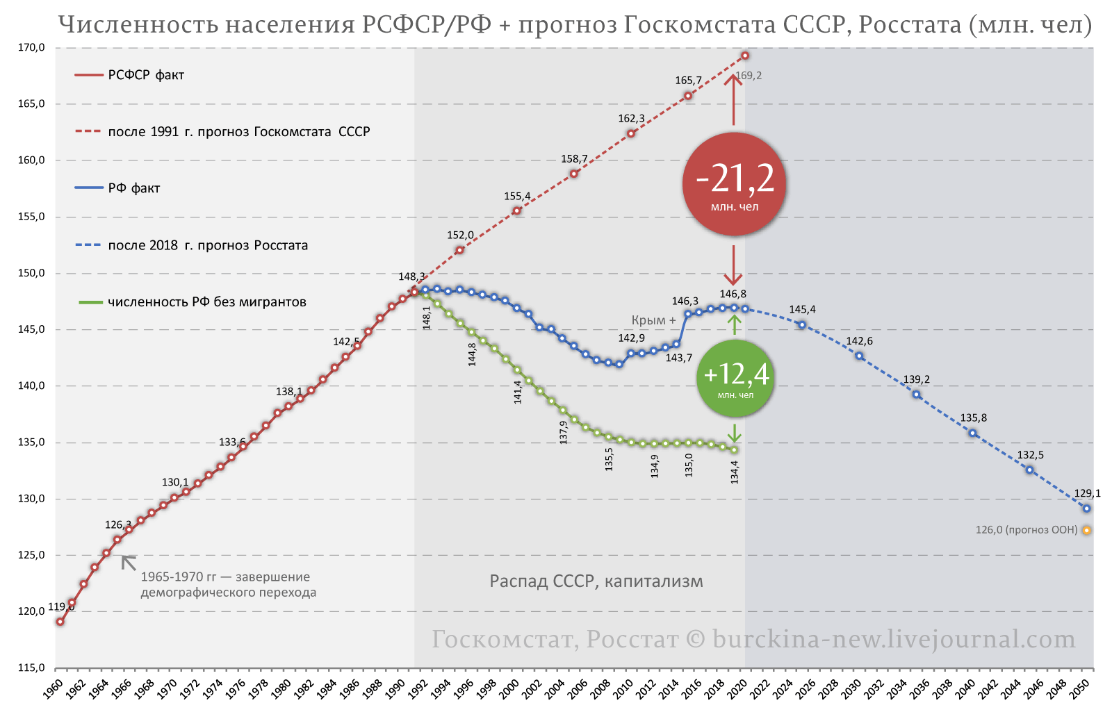 Эпоха Путина — это День сурка длиною в 20 лет