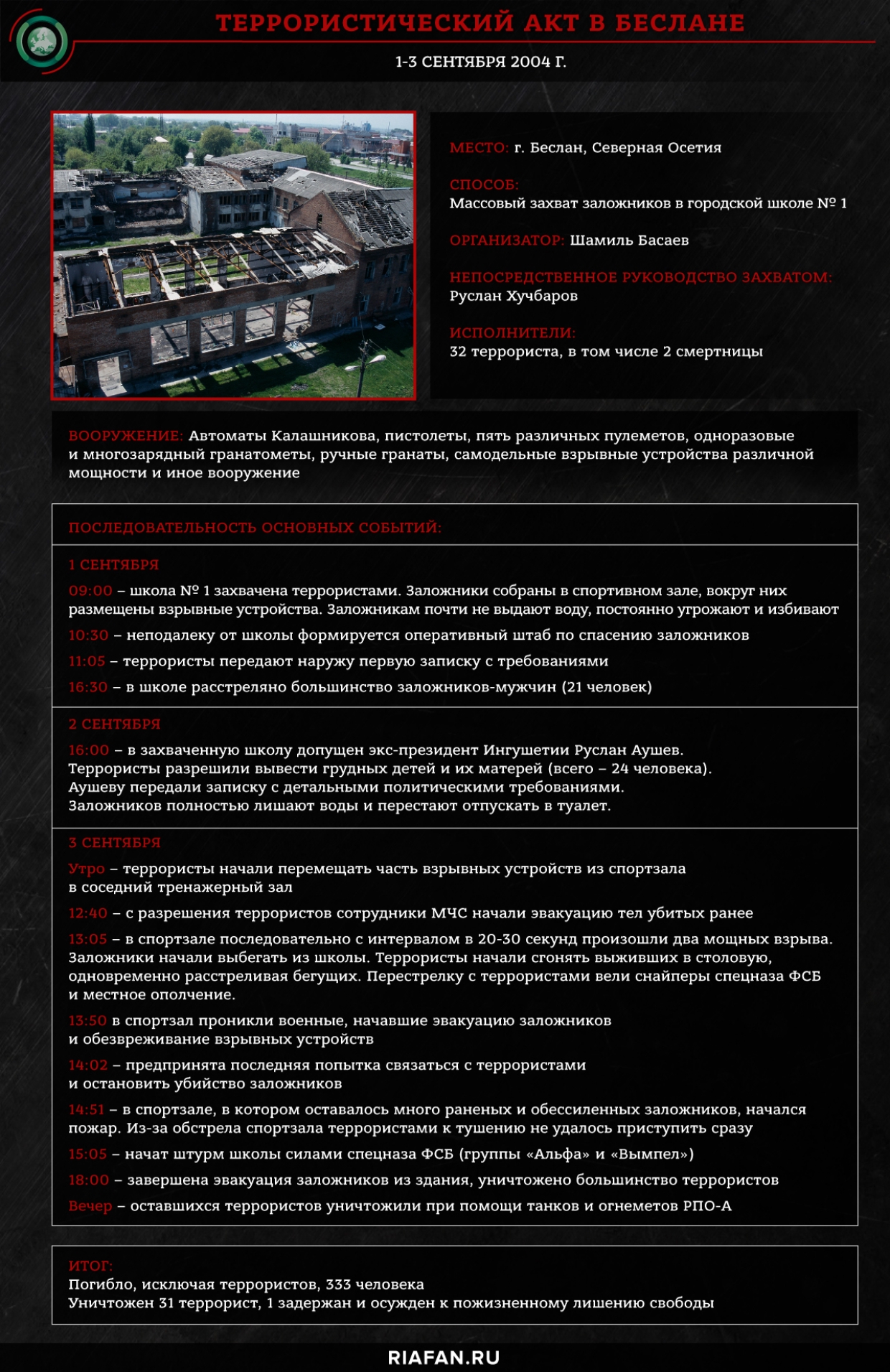 Шамиль Басаев: террорист, который развязал бойню на Кавказе Шамиль Басаев: террорист, который развязал бойню на Кавказе Весь мир