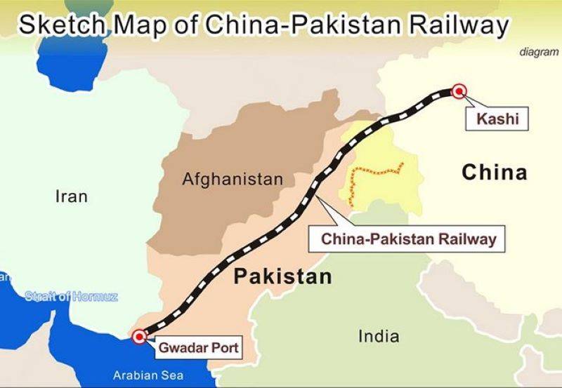 Транзит «Север – Юг» и ветер с Востока Транзит «Север – Юг» и ветер с Востока геополитика
