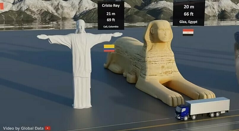 Видео: наглядное сравнение самых известных статуй планеты, от маленьких до гигантских