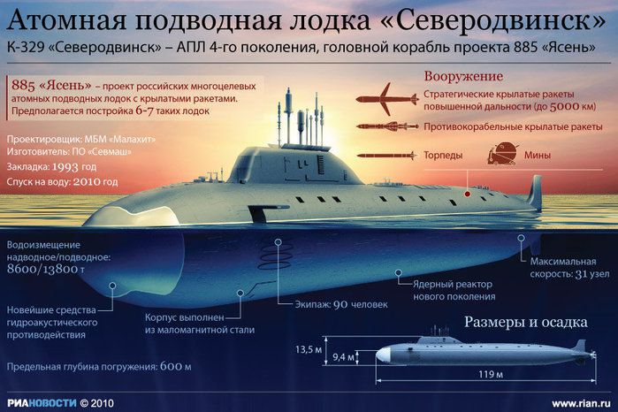 Десять самых невероятных кораблей интересно, познавательно, необычное, корабли