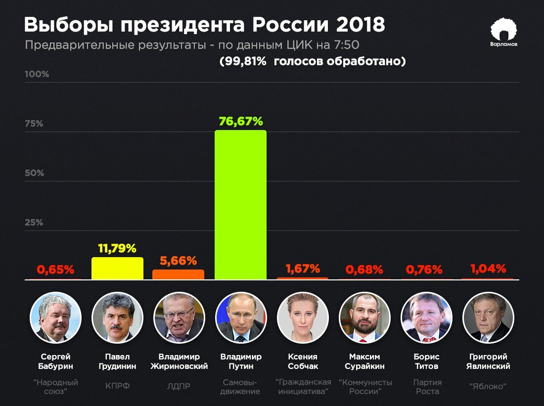 Почему это Вова Путин должен уйти?