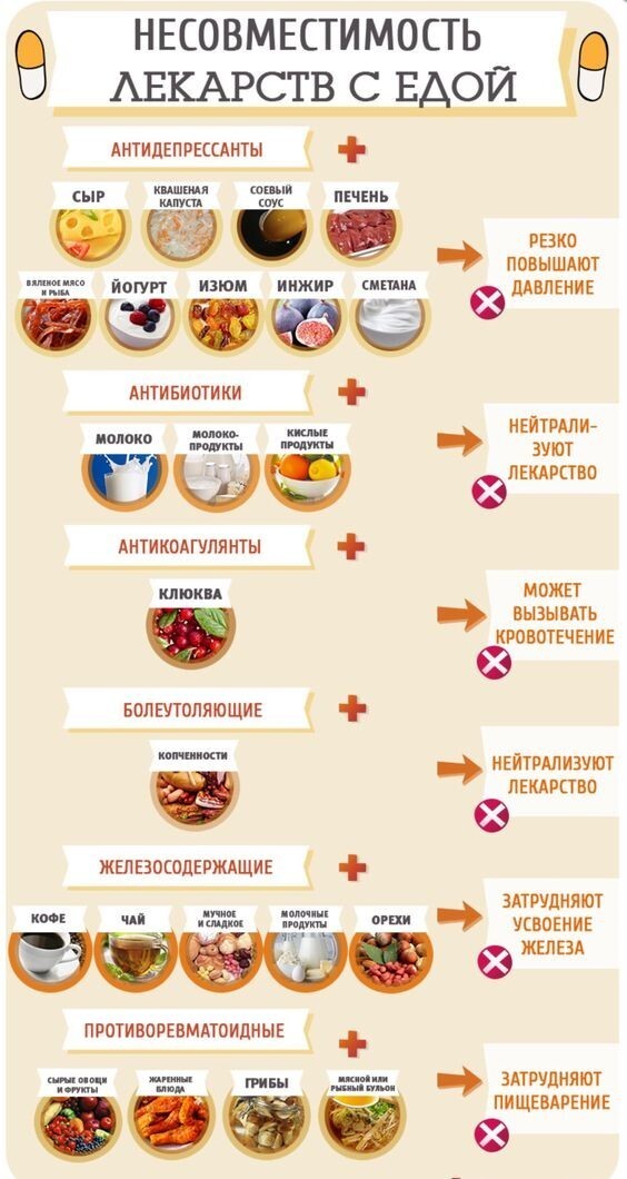 20 полезных шпаргалок о нашем теле, здоровье, еде и хорошей жизни здоровье,памятка,питание