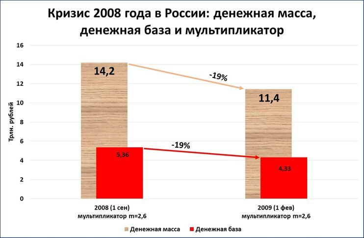 Рф 2008 2009