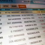Криптовалюты рухнули после запрета ICO в Китае  