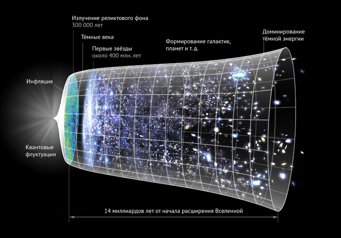 Неизвестное и самое интересное о космосе наука, факты