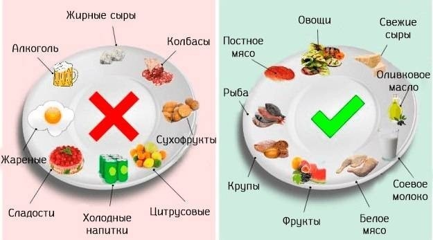 Варианты питания после тренировки.