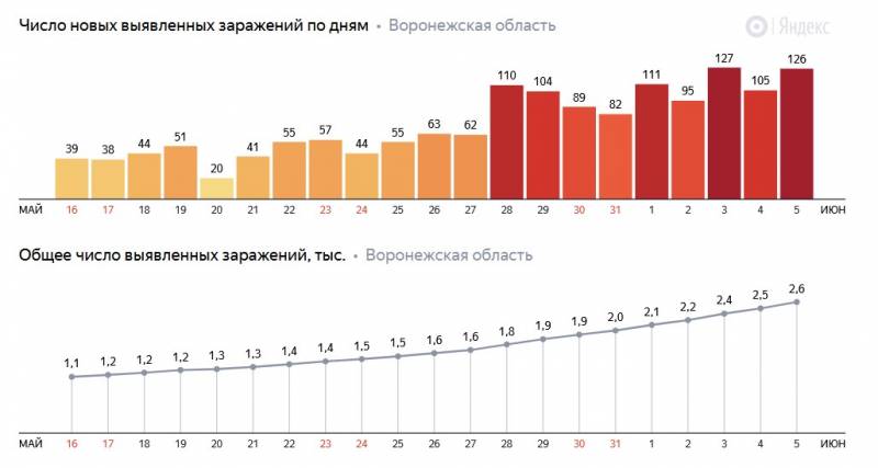 А нужен этот парад? И если нужен, то когда? А нужен этот парад? И если нужен, то когда? парад, человек, участников, тысяч, Москве, гдето, только, проводить, более, можно, Шойгу, вполне, Минобороны, озвучил, парады, несколько, возникает, количество, городах, случае