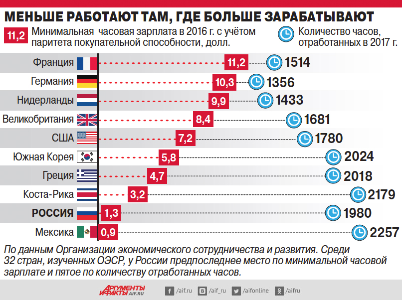 Насколько там. Зарплата. Маленькая зарплата в России. Самая низкая заработная плата. Самые маленькие зарплаты в мире.