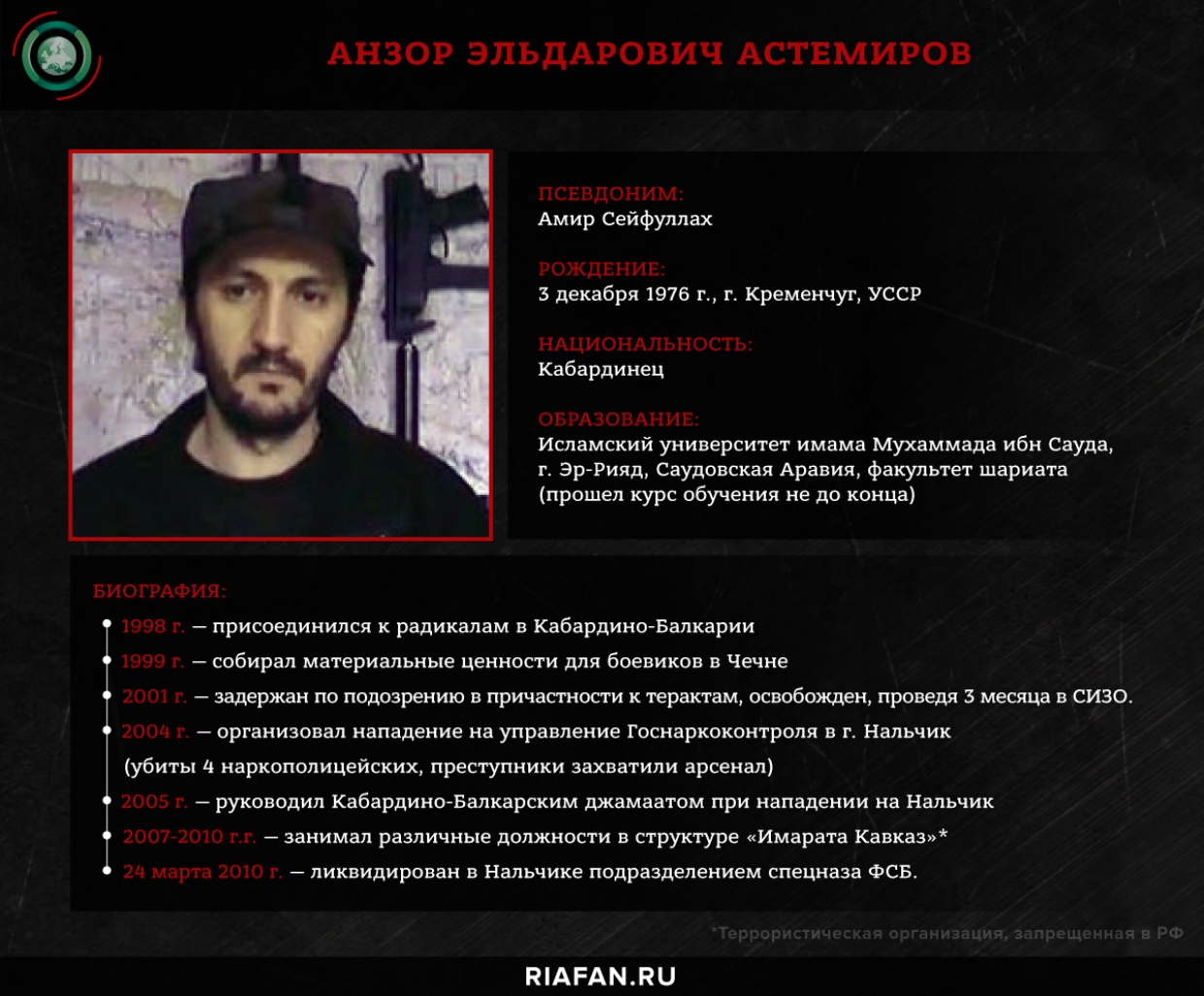 Шамиль Басаев: террорист, который развязал бойню на Кавказе Шамиль Басаев: террорист, который развязал бойню на Кавказе Весь мир