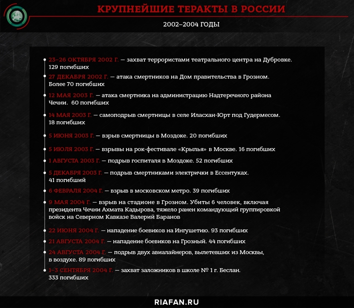 Шамиль Басаев: террорист, который развязал бойню на Кавказе Шамиль Басаев: террорист, который развязал бойню на Кавказе Весь мир