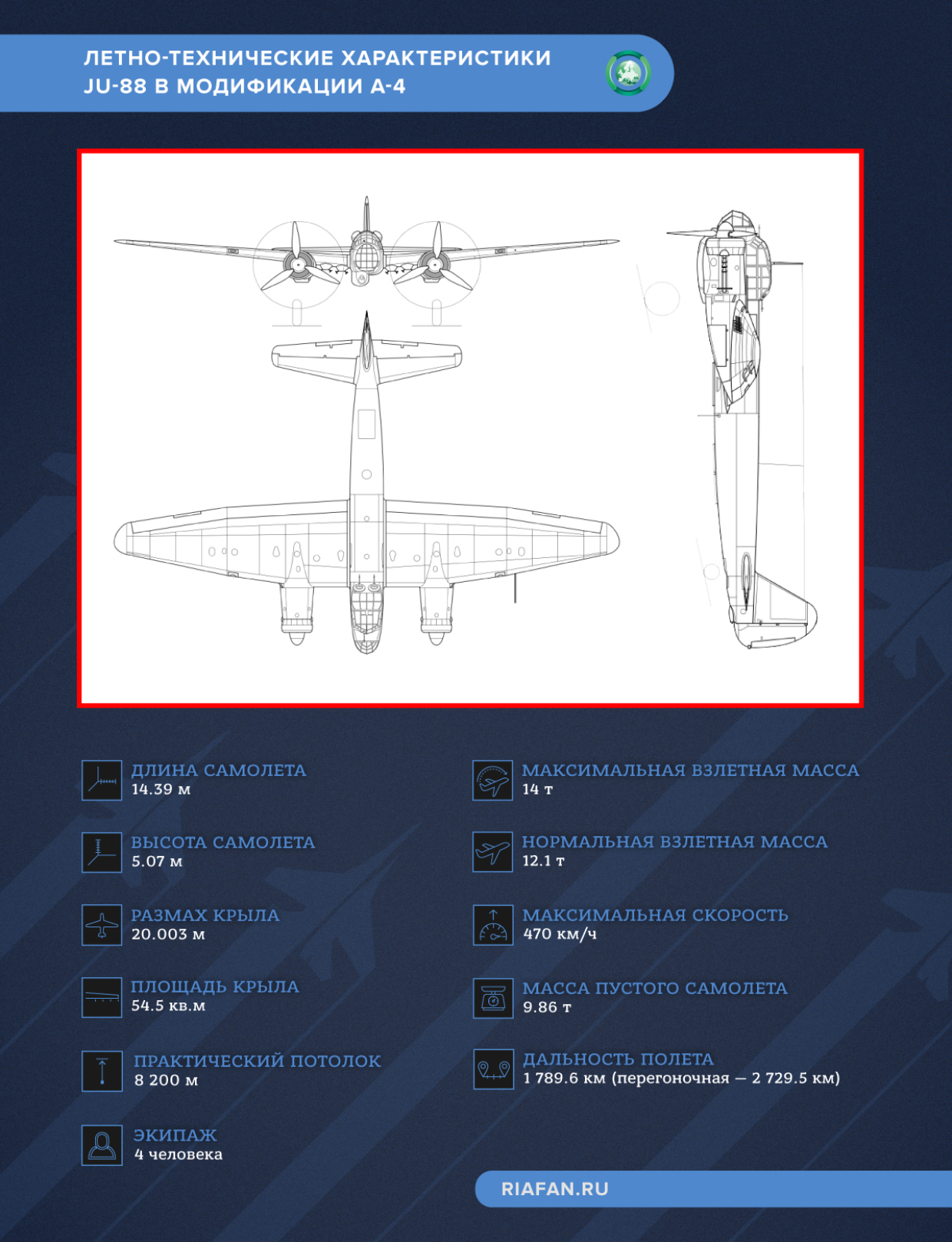 Летно-технические характеристики Ju-88 в модификации A-4