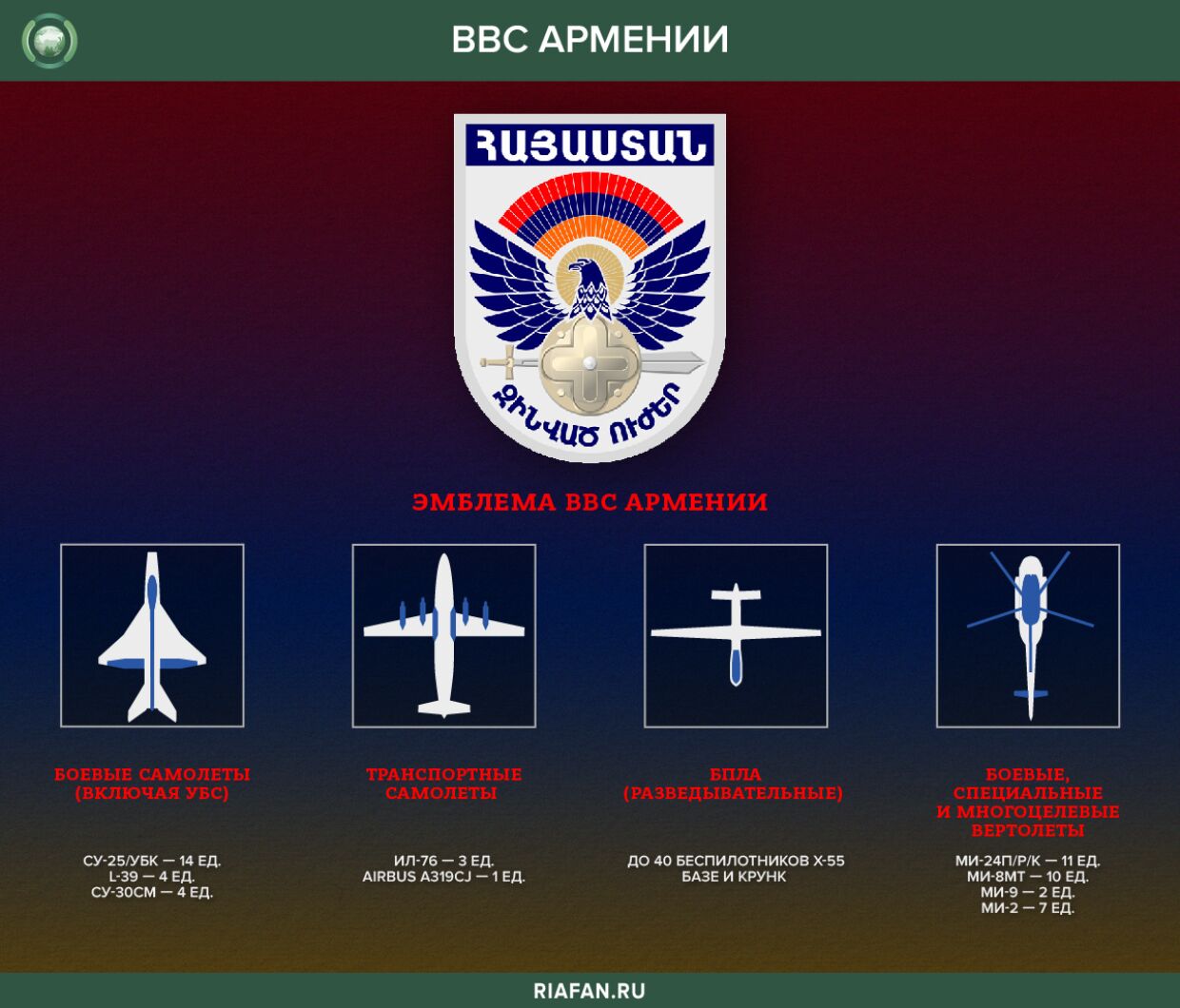 Военно-воздушные силы Армении