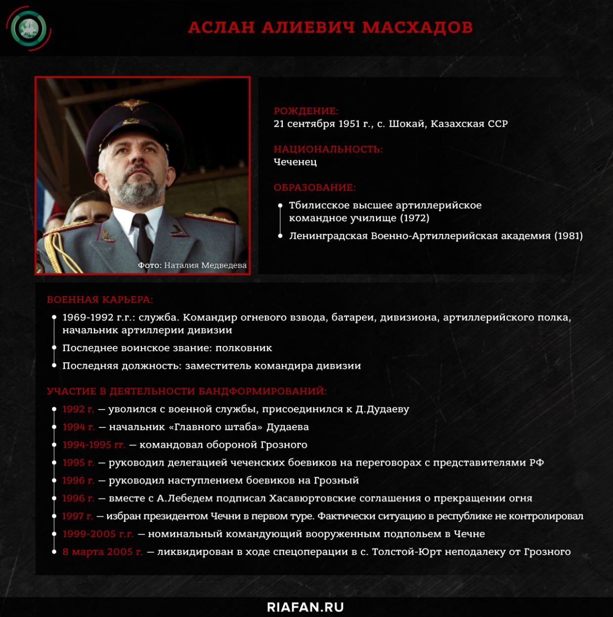 Шамиль Басаев: террорист, который развязал бойню на Кавказе Шамиль Басаев: террорист, который развязал бойню на Кавказе Весь мир