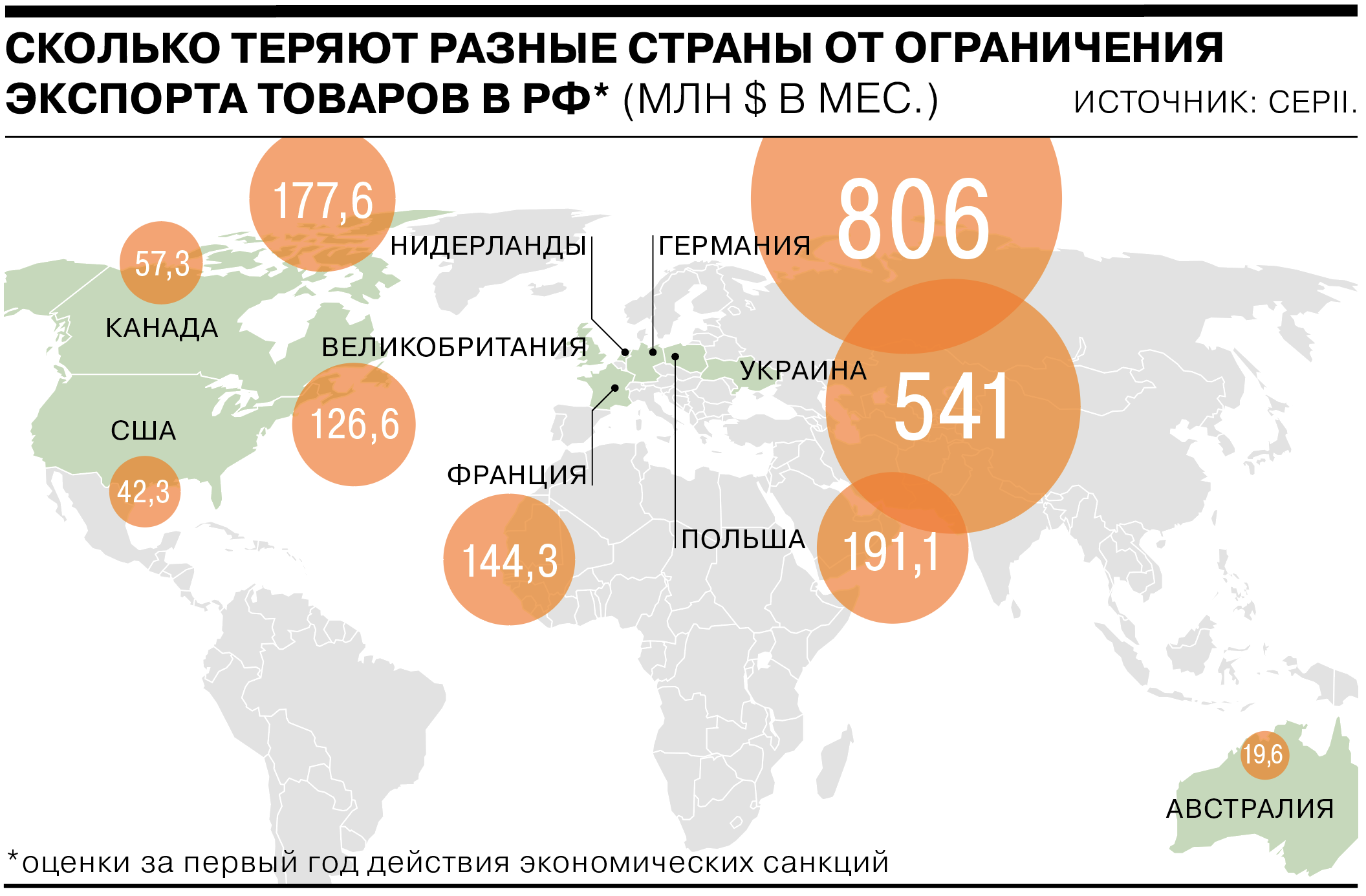 Санкции 12.06 24. Потери от санкций. Влияние санкций. Экономические санкции.