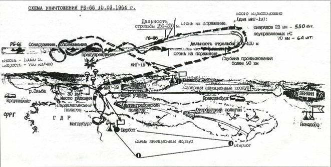 Как это было. Воспоминания Иванникова В.Г. СССР, военное, истории, ностальгия, факты