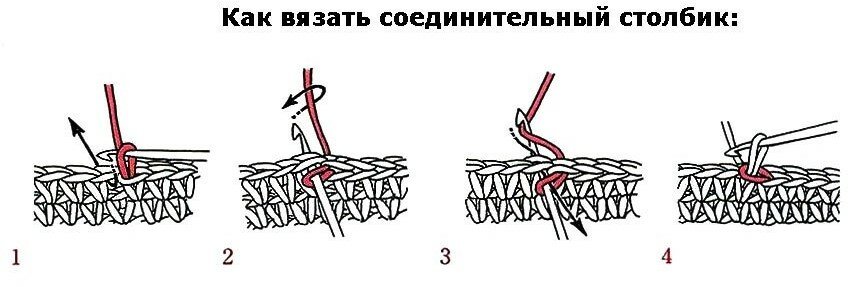 Простейший способ связать круглую сумку своими руками нужно, связать, чтобы, будет, обвязывать, ручки, начала, петель, другой, полосу, круговыми, стороны, можете, круга, вашего, кругу, шнура, рядами, сумочка, очень