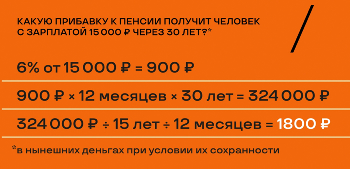 Пенсии в России отменят? Пенсии в России отменят? россия
