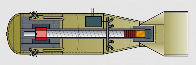 Схемы ядерных боезарядов Схемы ядерных боезарядов оружие