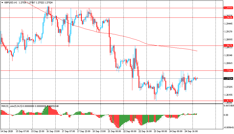 Обзор азиатской сессии:  Доллар США отступил от своего двухмесячного максимума