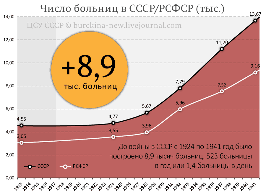 О "вине" Сталина в российских напастях по мнению некоторых деятелей РПЦ