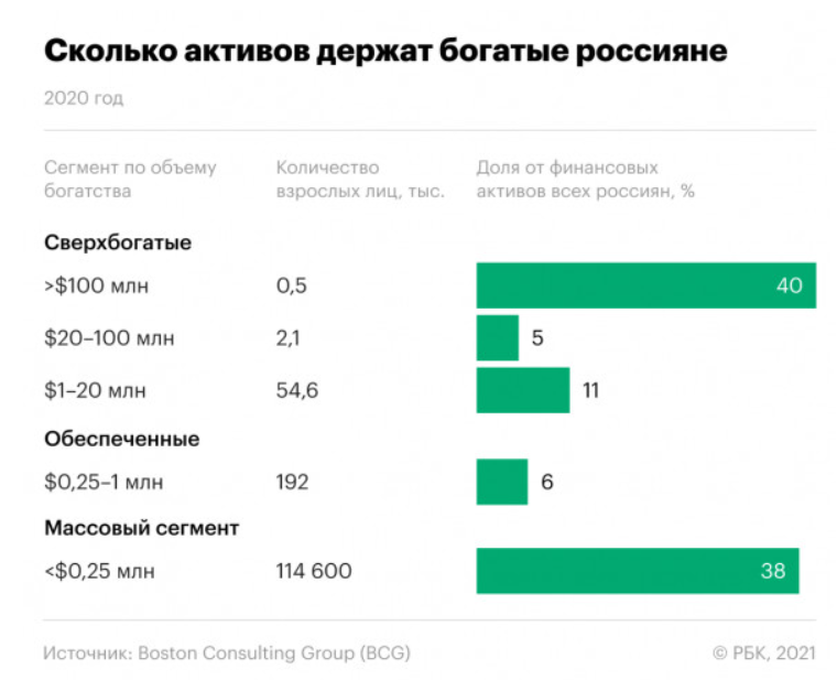 Источник: РБК.RU