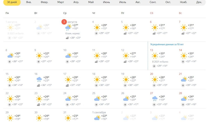Какой будет август 2024. Какой будет август в этом году. Какая погода будет 24 августа. Какая погода будет в августе 2022. Погода на август 2022 в Оренбурге.