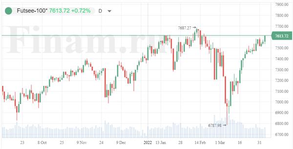 Фондовые индексы Европы в основном снизились на опасениях за экономику региона