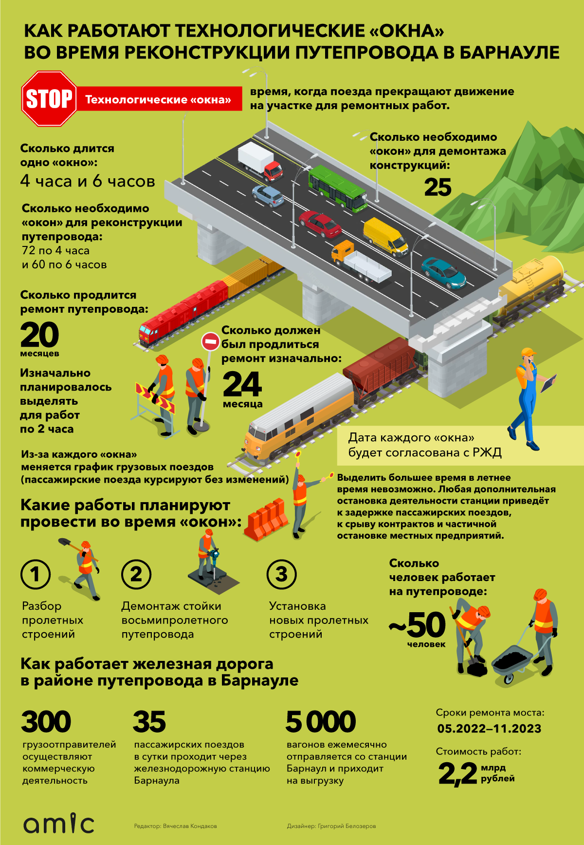 Как работают технологические «окна» во время ремонта путепровода в Барнауле.  Инфографика - Amic.ru Новости Барнаула и Алтайского края - 29 августа -  Медиаплатформа МирТесен