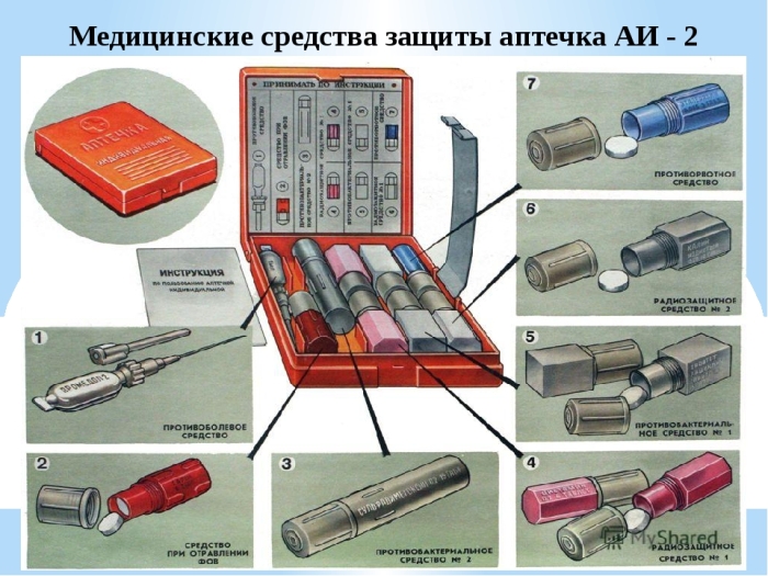 Аптечка АИ-2: почему запретили производство одного из самых практичных советских изобретений аптечка, запрет, изобретение,медицина, СССР