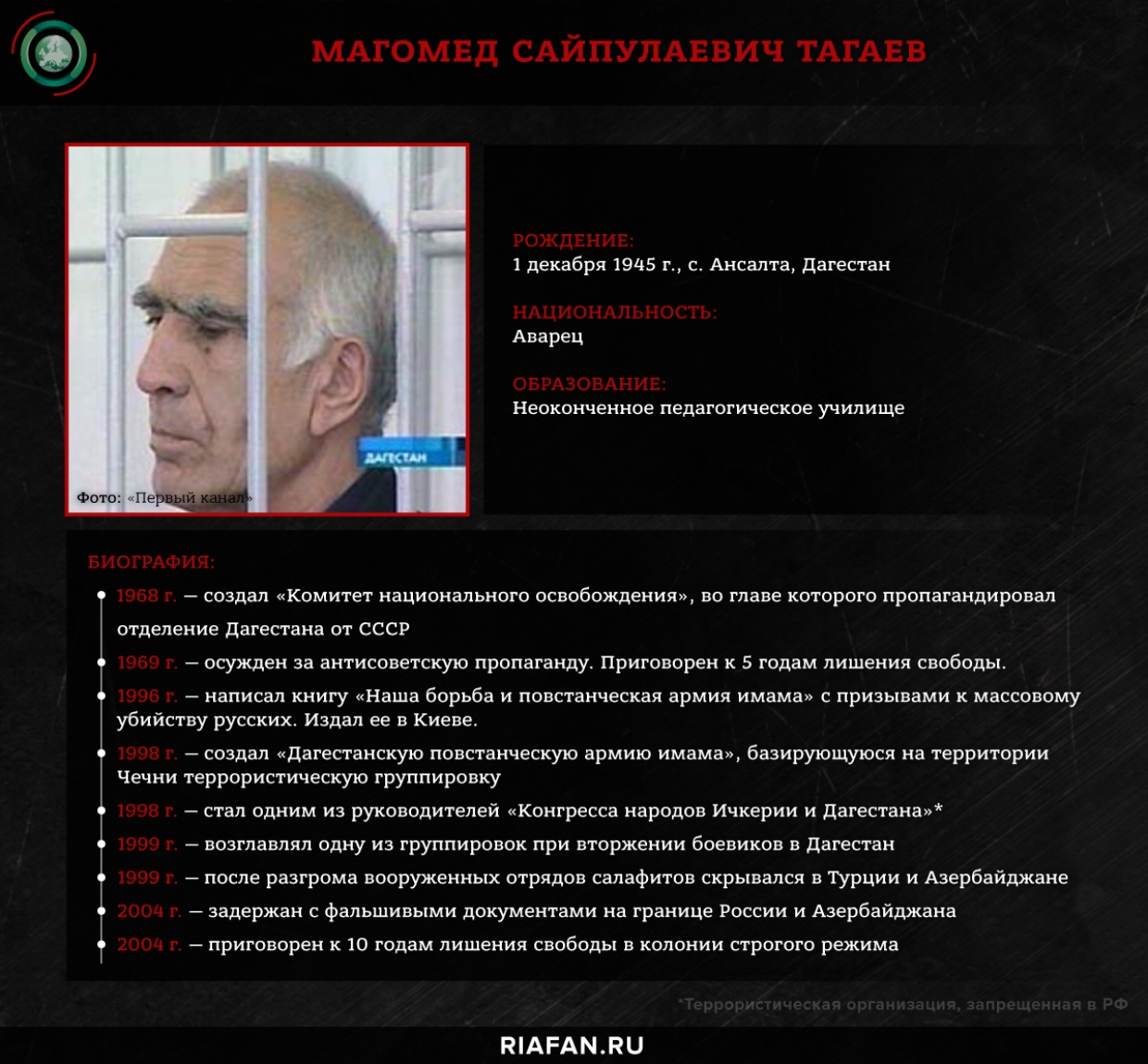 Шамиль Басаев: террорист, который развязал бойню на Кавказе Шамиль Басаев: террорист, который развязал бойню на Кавказе Весь мир