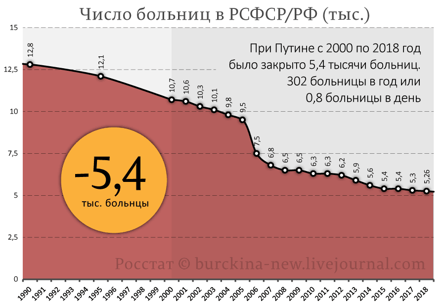 Эпоха Путина — это День сурка длиною в 20 лет