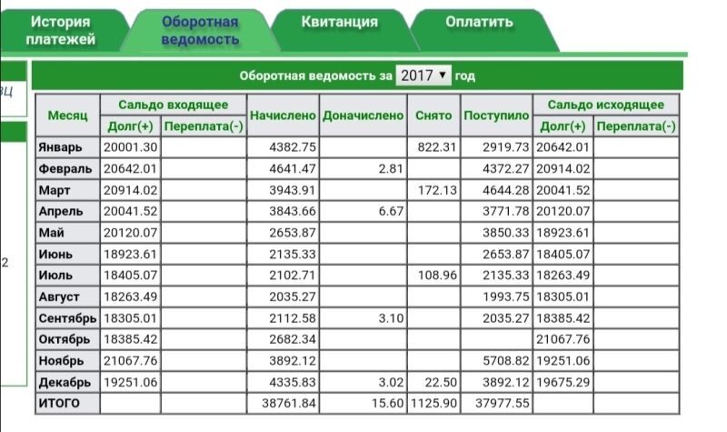 Калининградцы массово жалуются на перерасчеты в 12-20 тысяч от местного  «Водоканала»