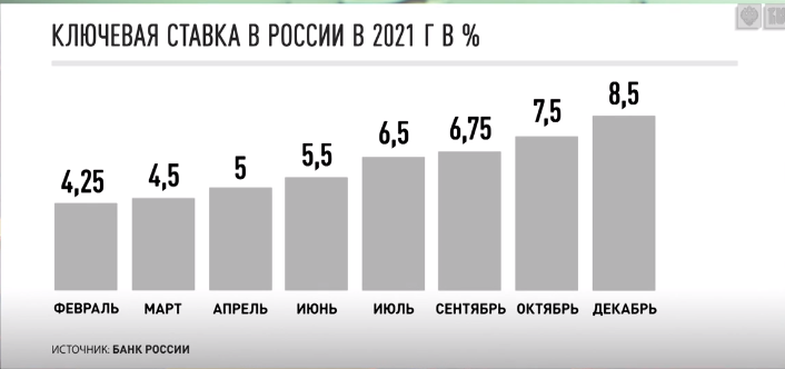 МИНФИН И ЦБ СТРАХУЮТСЯ ИЗ-ЗА УКРАИНЫ? ЭКОНОМИСТ СФОРМУЛИРОВАЛ ТЕОРИЮ ВОЙНЫ россия