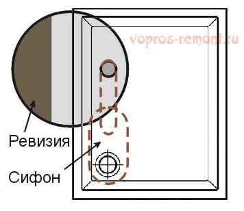 Схема расположения гигиенического душа относительно унитаза