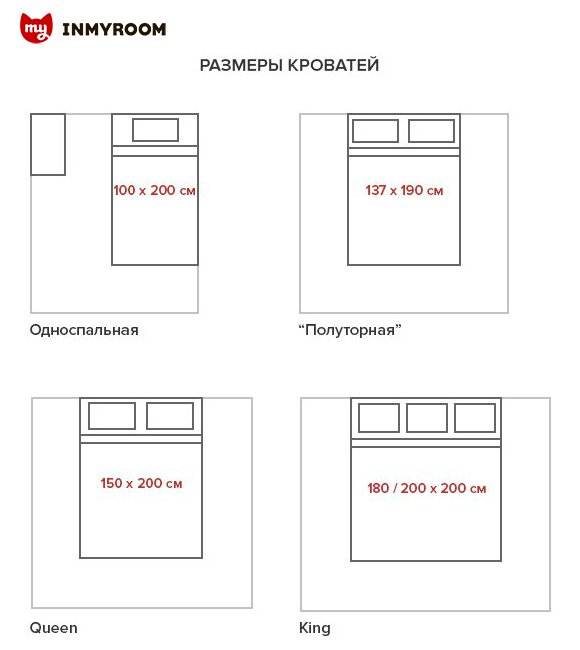 Как расставить мебель в разных комнатах: советы и инфографика идеи для дома,интерьер и дизайн,мебель