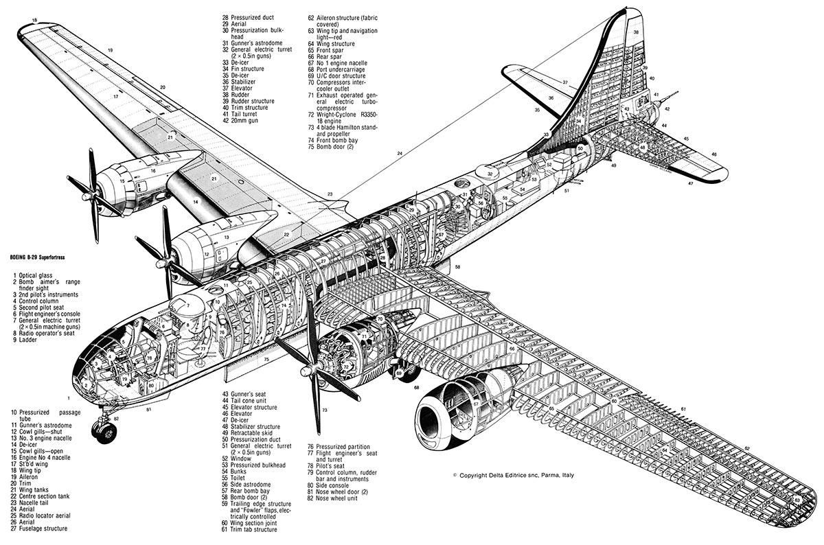 Ð’Ð½ÑƒÑ‚Ñ€ÐÐ½Ð½ÐÐ ÑƒÑÑ‚Ñ€Ð¾Ð¹ÑÑ‚Ð²Ð¾ B-29