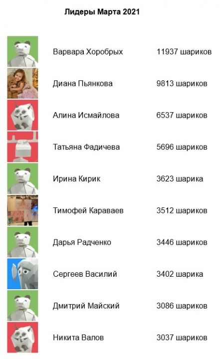 Объявлены победители «Копилки» за март!