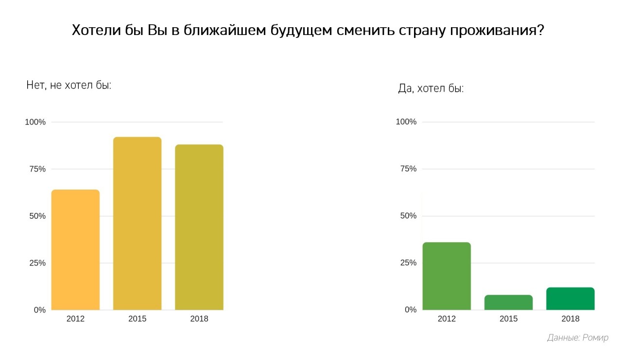 Почему молодежь не работает