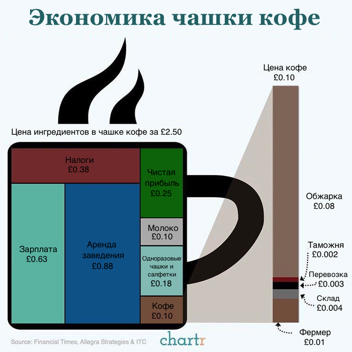 Интересное обо всем сможете, мешки, стакан, первых, каждую, горизонтально, дольше, удерживать, расслабьтесьКаждый, потом, минуты, достичь, Постарайтесь, Мускулатура, сколько, держите, выпрямите, мешку, картофельному, пятифунтовому