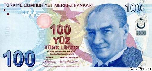 Рождение Турецкой Республики Рождение Турецкой Республики история