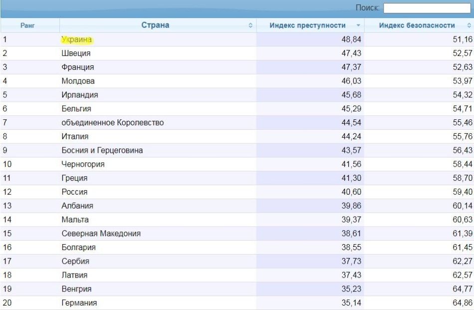 Достижение немалое – первые по криминалу мы Украина, придётся, решение, Зеленский, будет, время, раёне», теперь, парламенте, звучать, Киева, которых, средств, ситуацию, Дмитрий, касается, выборы, решили, Зеленского, почти