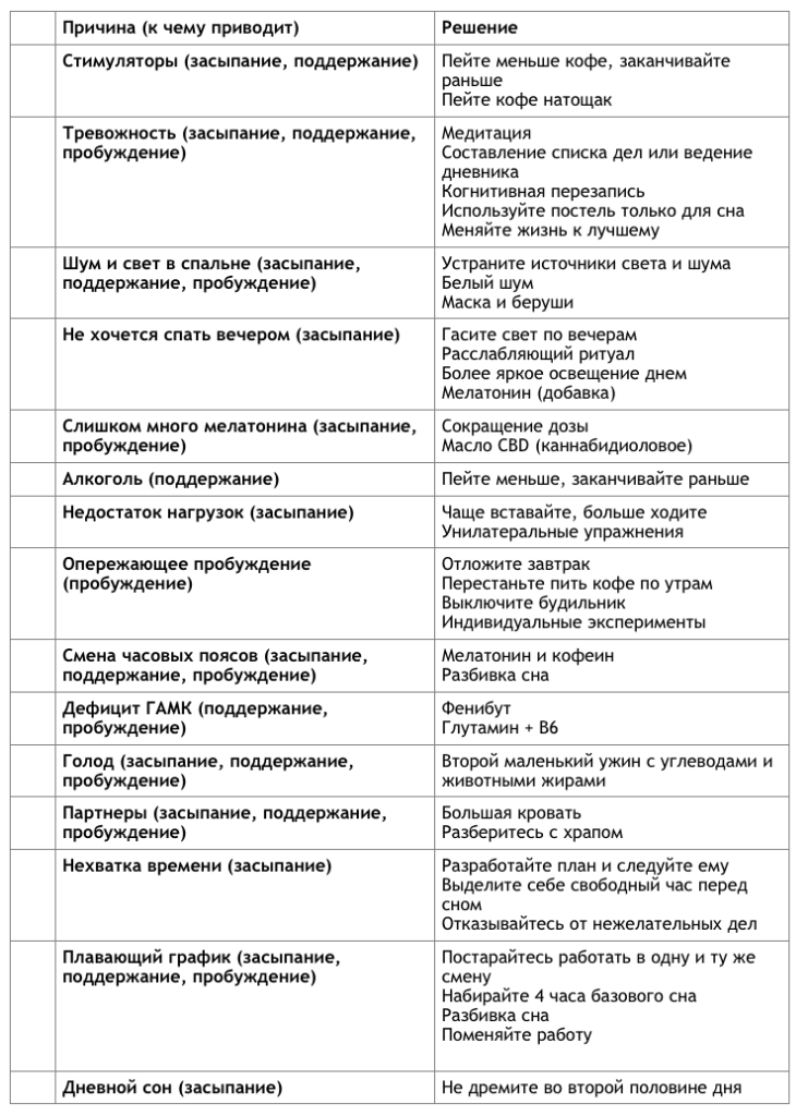 Полный гид по бессоннице бессонница