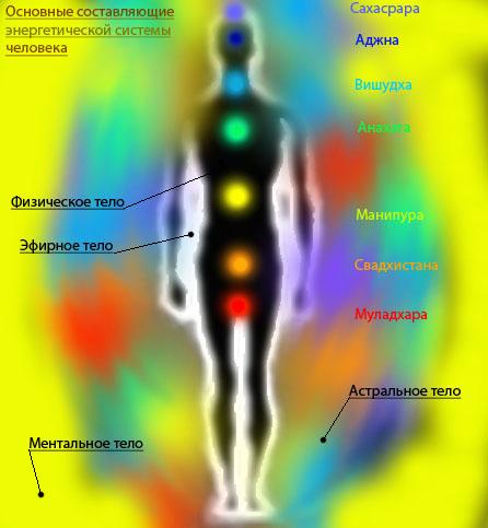 Энергетическое поле человека фото