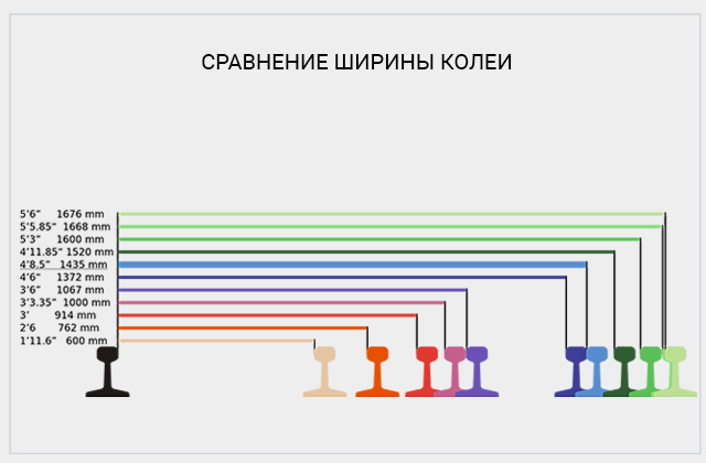 Ширина колеи в сравнении