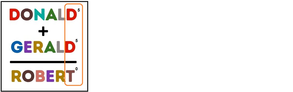 Математическая задача от Генри Форда. Как в течение 15 минут - Форд отсеивал кандидатов в инженеры? интересно