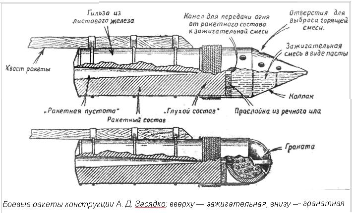 НУРСы Засядко.