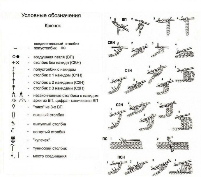 Очаровательный сарафанчик на лето Очаровательный, сарафанчик, стоит, начать, вязать, веснойЛетом, может, хватить, времени       