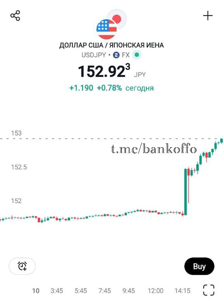 ЭКОНОМИКА И ОБЩЕСТВО 1. Средняя цена) российской нефти Urals в марте составила $70,34 за баррель. Относительно февраля она увеличилась на $2,01, или на 2,94%.-3